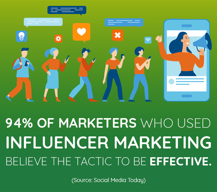 6 Reasons Why Healthcare Marketers Should Work With Influencers